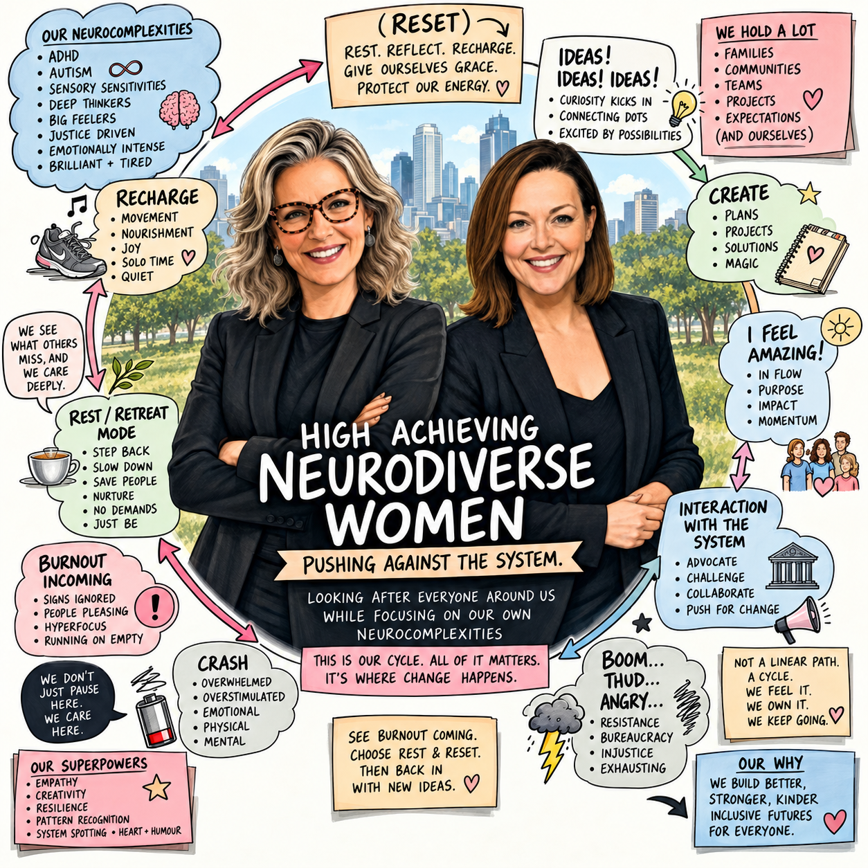 Illustrated poster with Becky and Karen at the centre and hand drawn speech bubbles radiating outward, organised by cycle stage.
